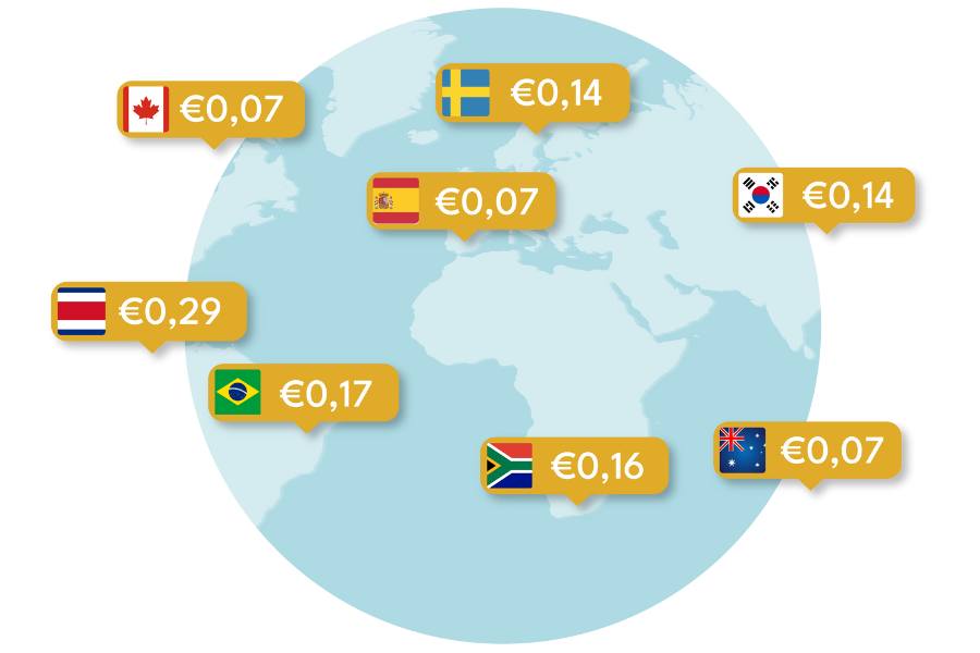 Wereldwijd goedkoop bellen dankzij deze super voordelige GSM pakketten